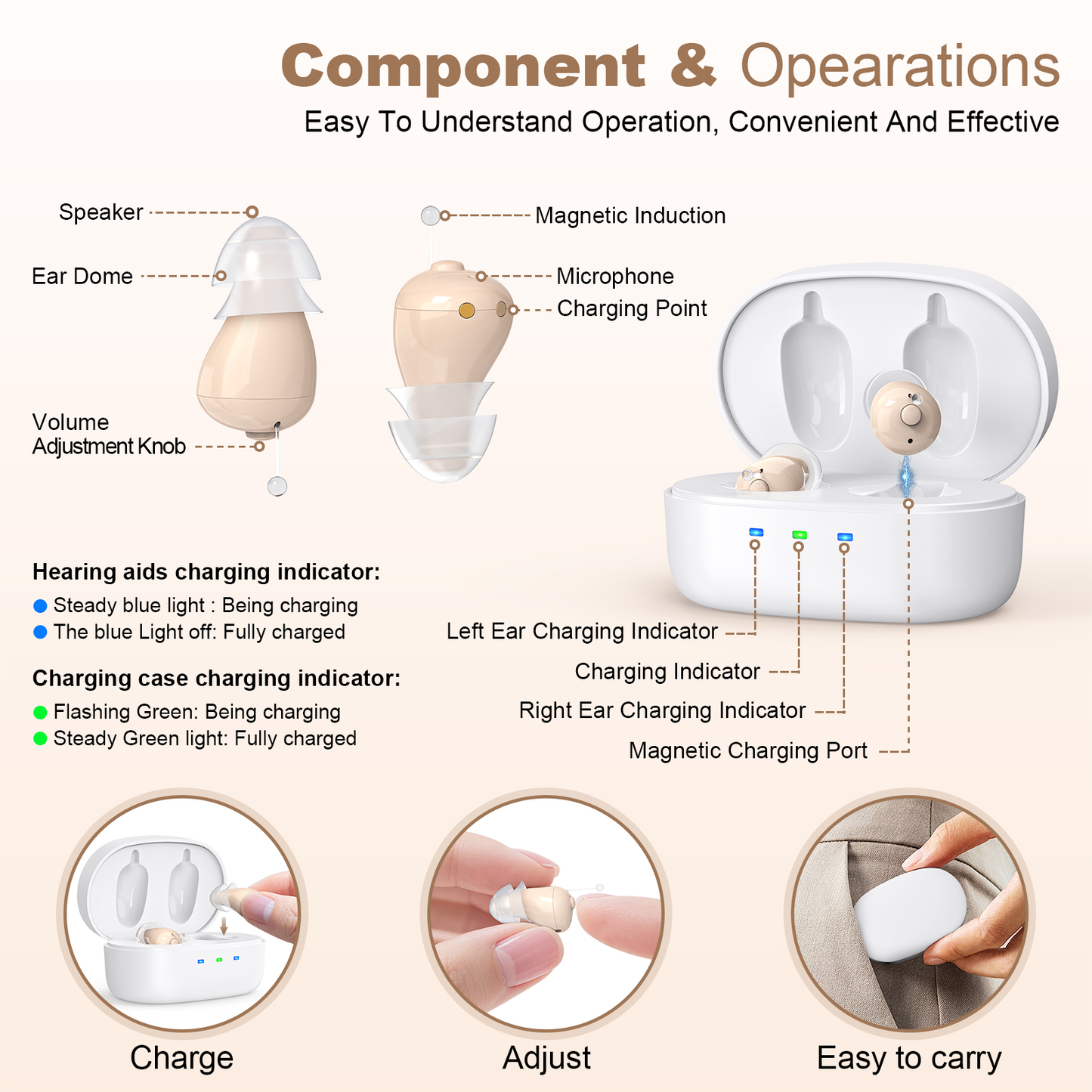 RKEPIE M602 Comfort-Pro CIC Hearing Aid—Hear TV & Conversations Clearly Again