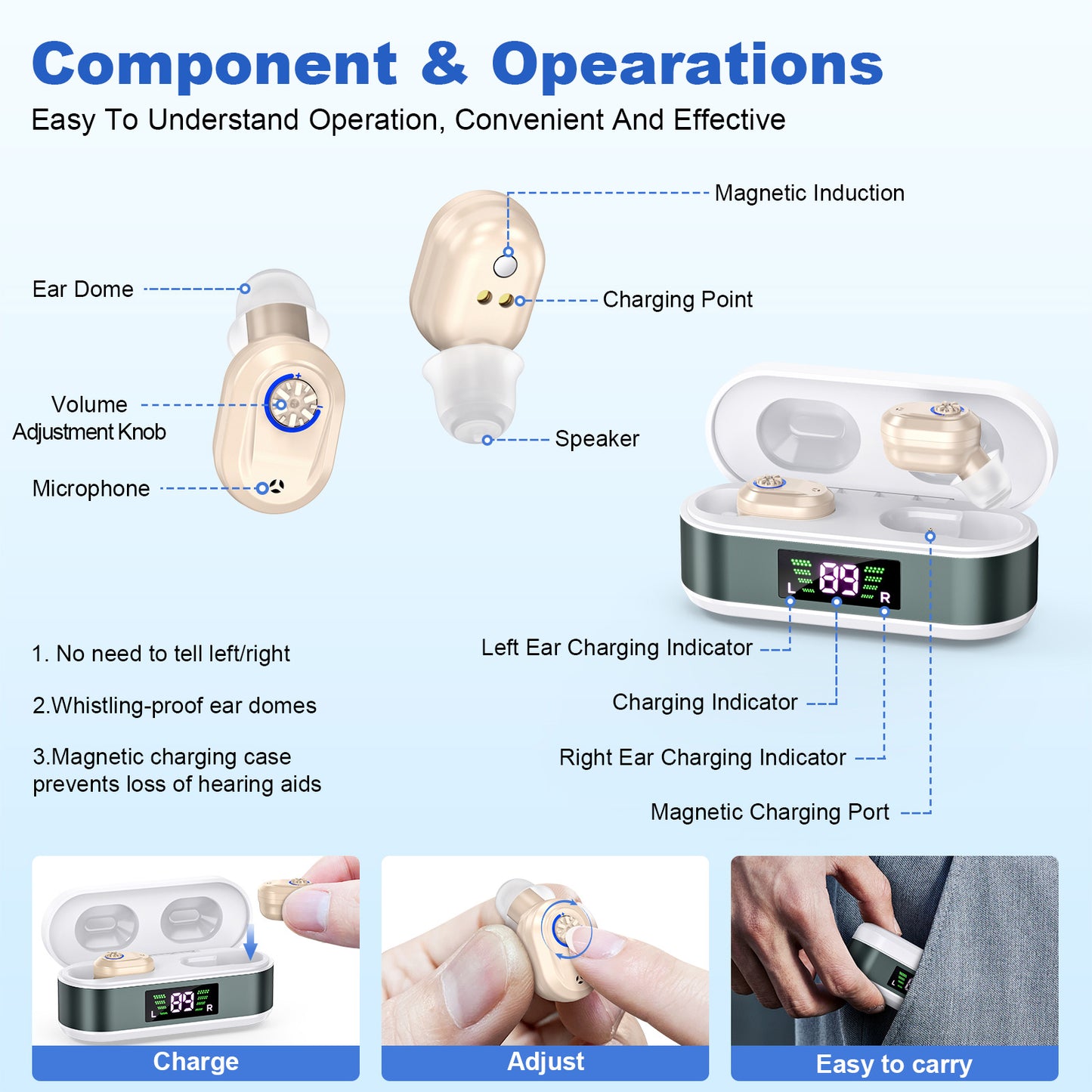 Rechargeable CIC Hearing Aids ZF-M612