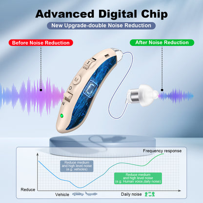 RKEPIE M807 Classic BTE Hearing Aid - Rechargeable & Digital Noise Reduction