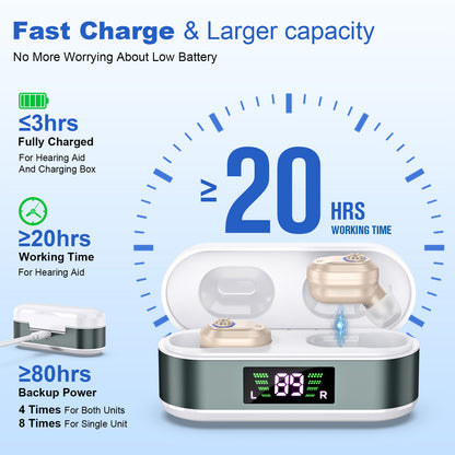 RKEPIE M612 Ultra CIC Hearing Aid - Maximum Clarity, Minimum Visibility & Extended Battery Life