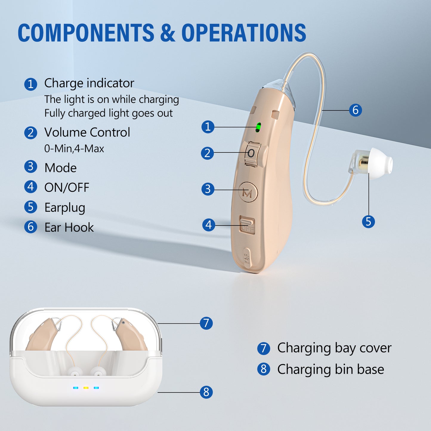 RKEPIE M909 Supreme BTE Hearing Aid - Smart Noise Reduction & All-Day Clarity for Seniors