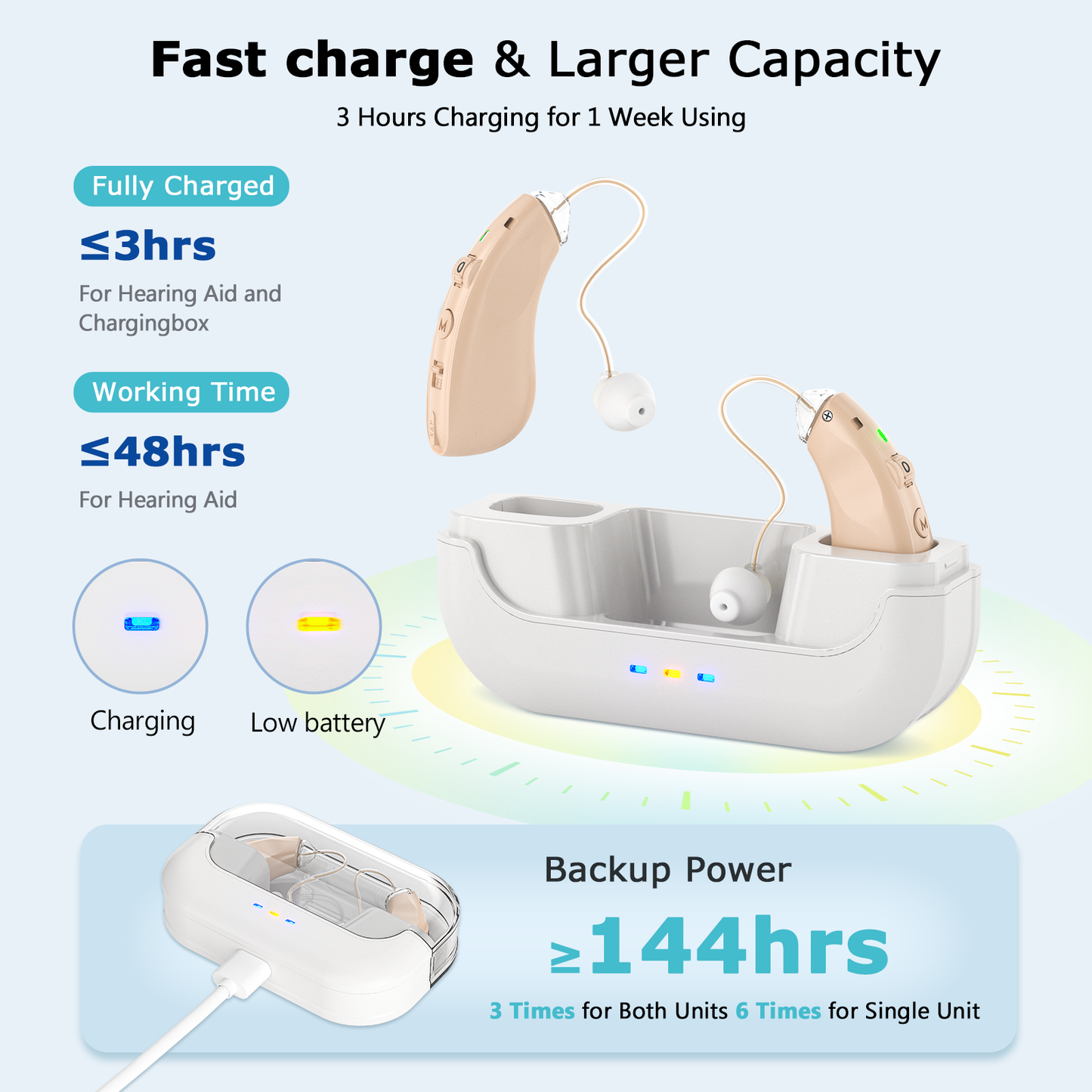 RKEPIE M909 Supreme BTE Hearing Aid - Smart Noise Reduction & All-Day Clarity for Seniors