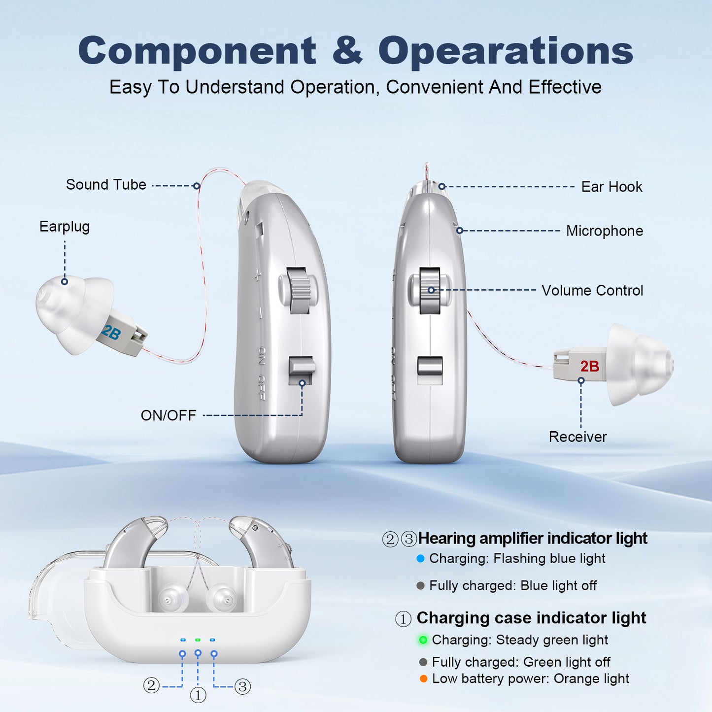RKEPIE M905 Professional BTE Hearing Aid - Clinical Excellence & All-Day Rechargeable Power