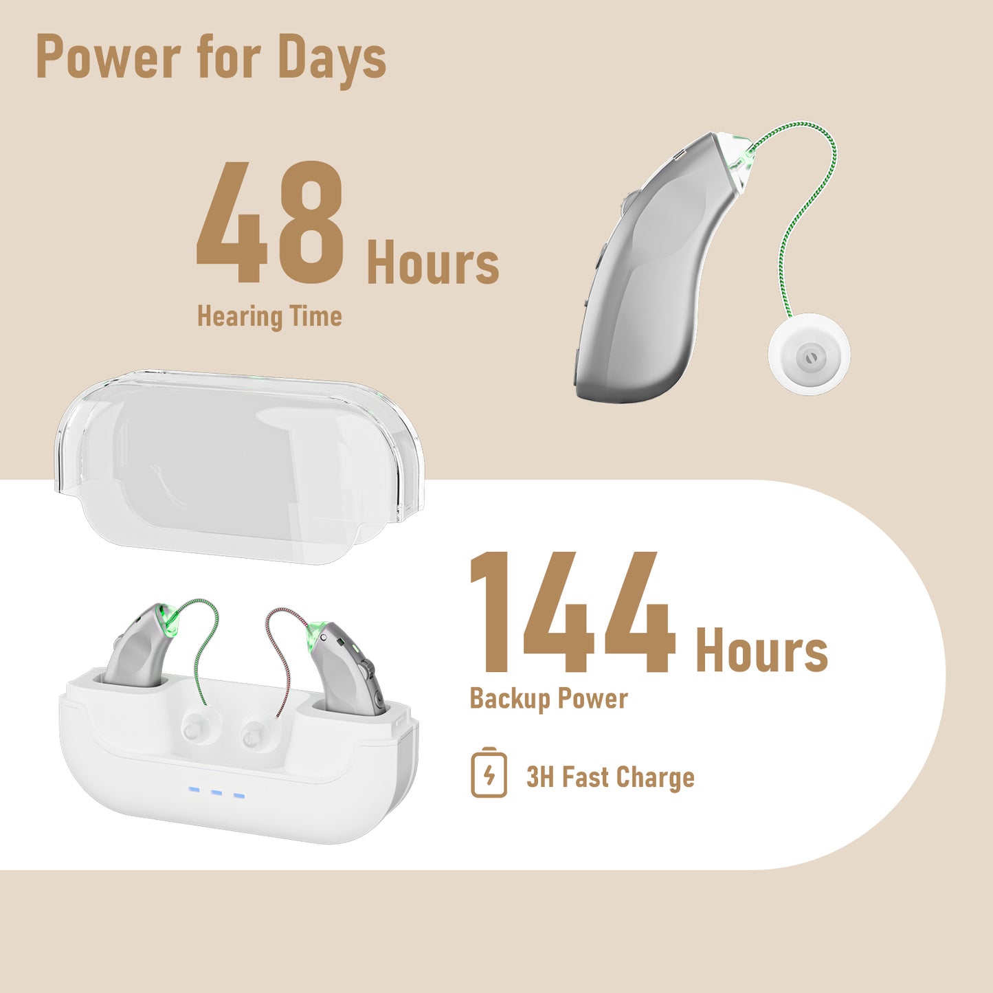 RKEPIE M909 Supreme BTE Hearing Aid - Smart Noise Reduction & All-Day Clarity for Seniors
