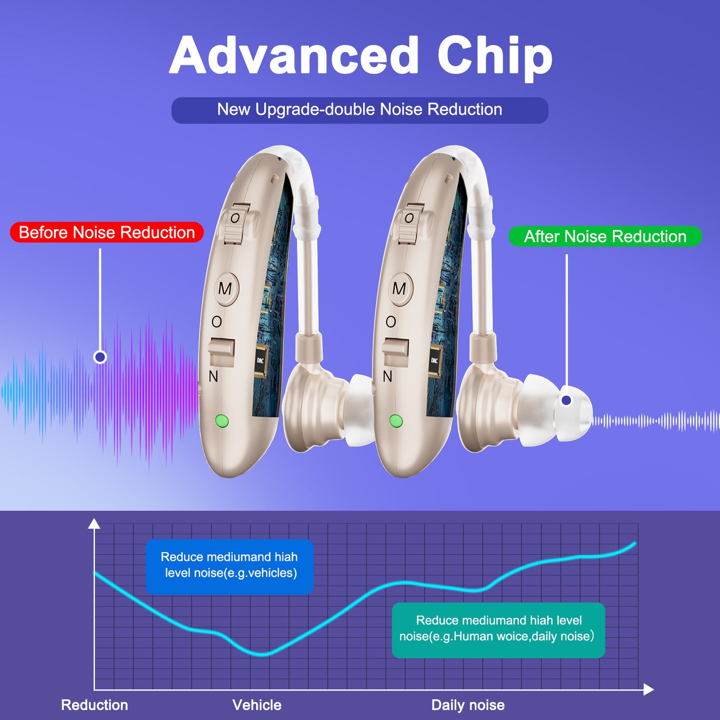 RKEPIE M806 Entry BTE Hearing Aid - Clear Sound & All-Day Comfort for Seniors