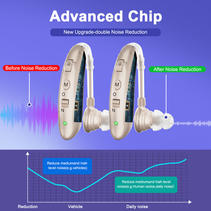 RKEPIE M806 Entry BTE Hearing Aid - Clear Sound & All-Day Comfort for Seniors