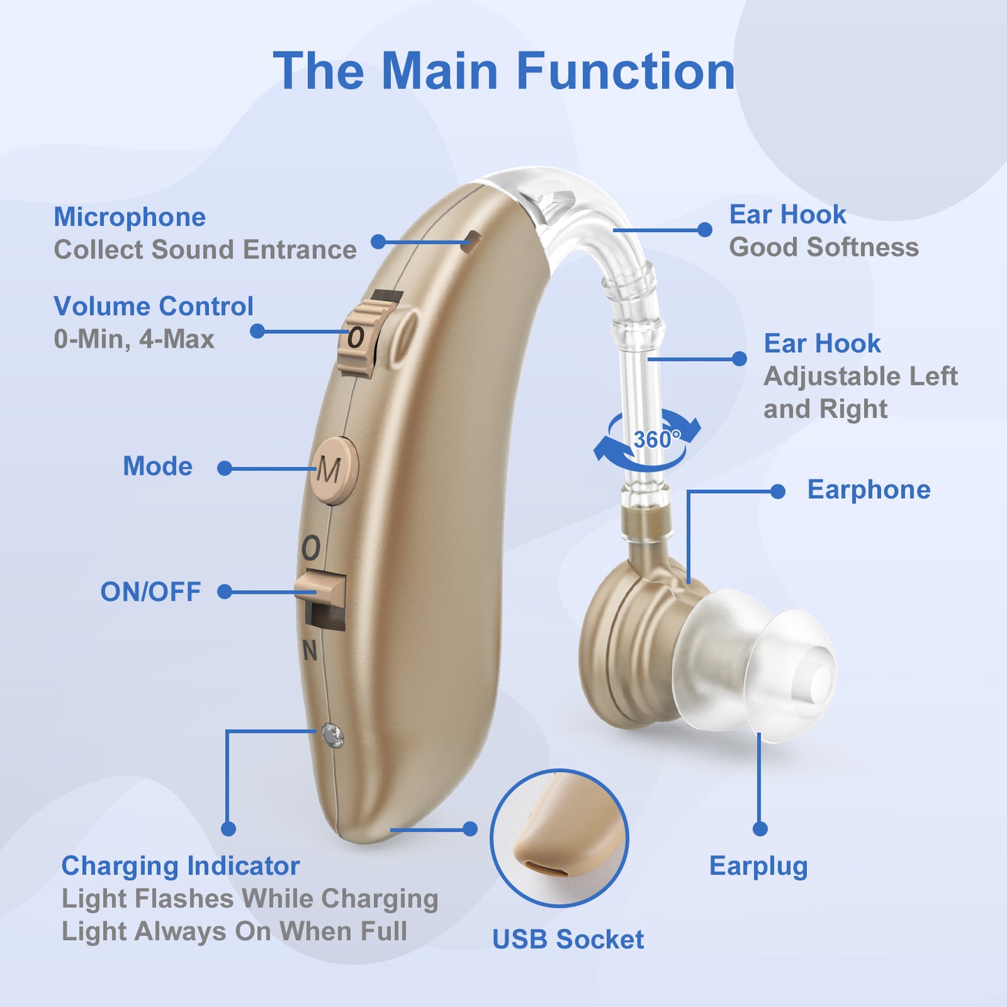 Rechargeable BTE Hearing aids ZF-M806