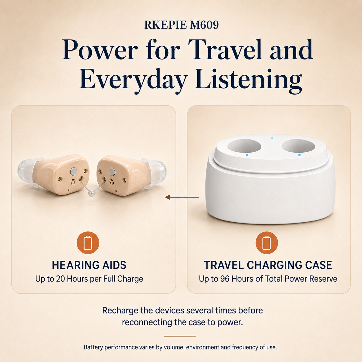 RKEPIE M609 Advanced CIC Hearing Aid - 96-Hour Travel Charging Case & Rechargeable In-Ear Pair