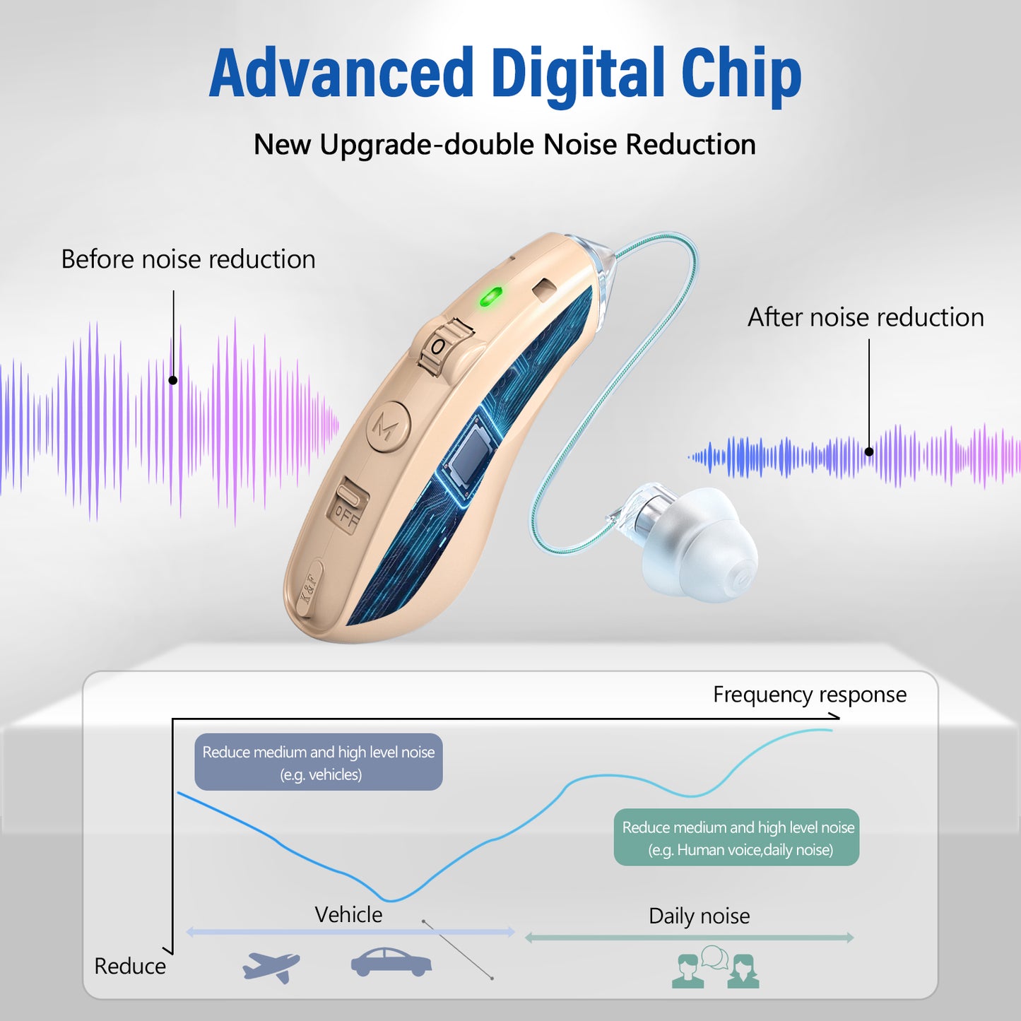 Rechargeable BTE Hearing aids ZF-M908