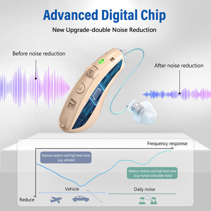 RKEPIE M908 Ultimate BTE Hearing Aid - Dual-Mic Noise Cancelling for Active Seniors